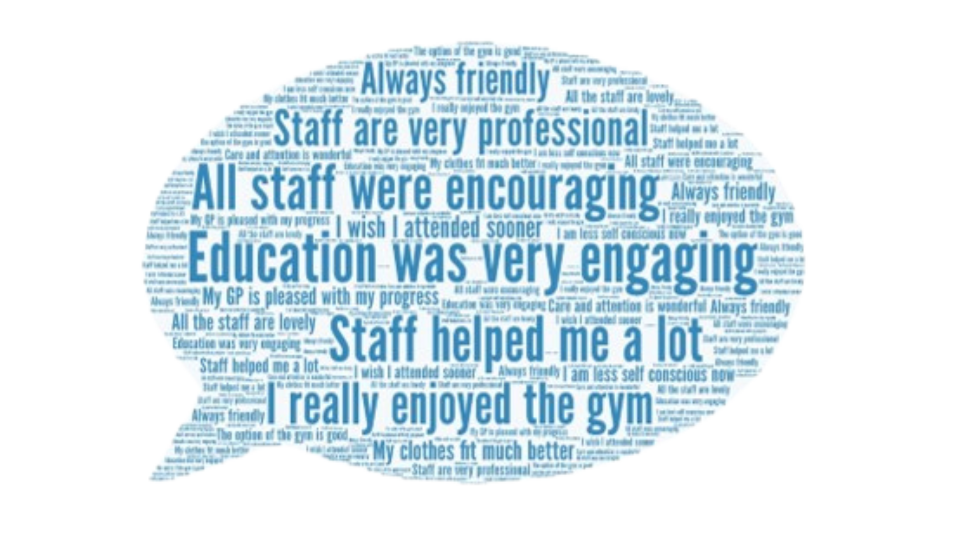 Pulmonary Rehab Patient feedback graphic