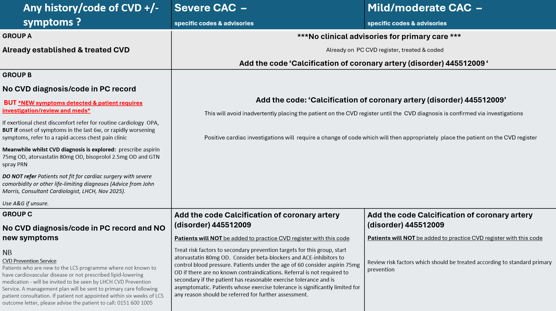 Coronary artery calcification primary care advisories August 2025