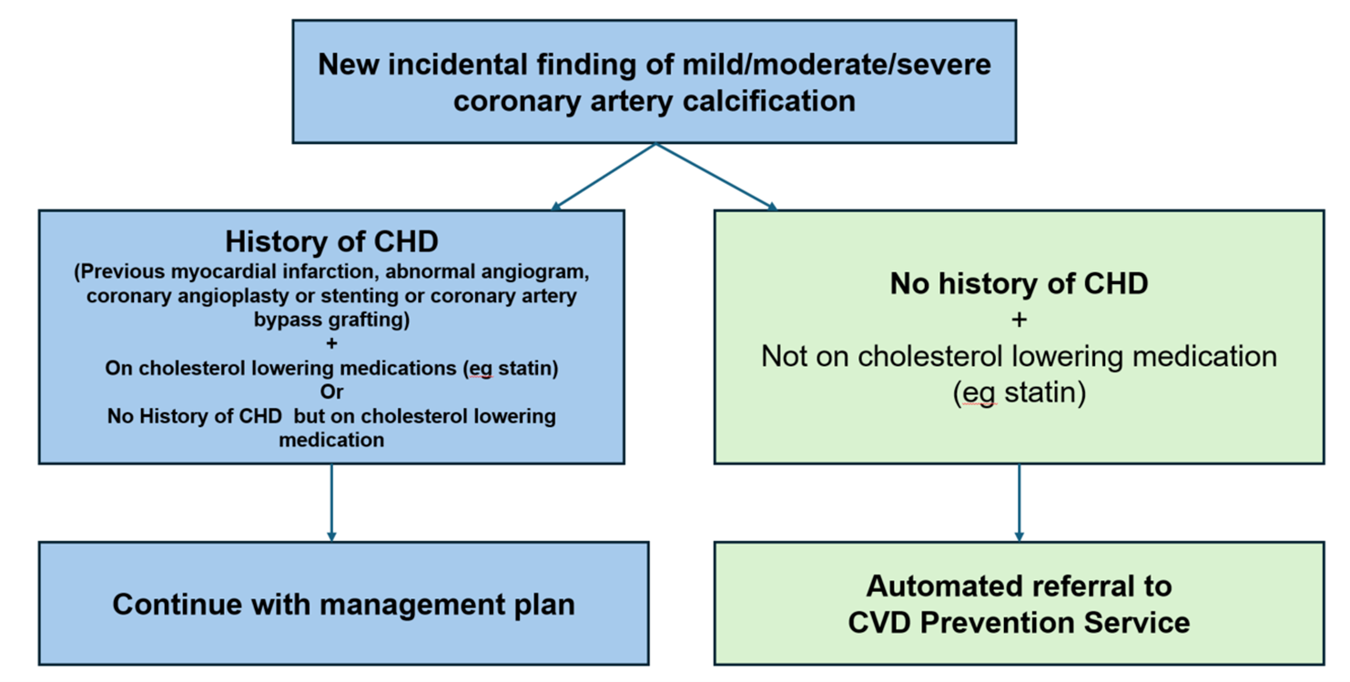 CVD Prevention Service